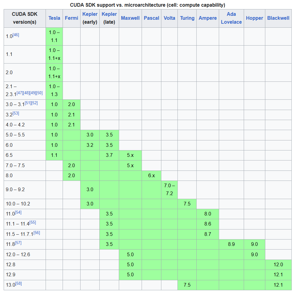 PyTorch CUDA Versions Diagram